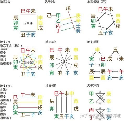 辰土|十二地支辰土详解 – 辰土五行关系万物类象